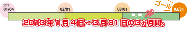 2012年1月1日～3月31日の3ヵ月間。